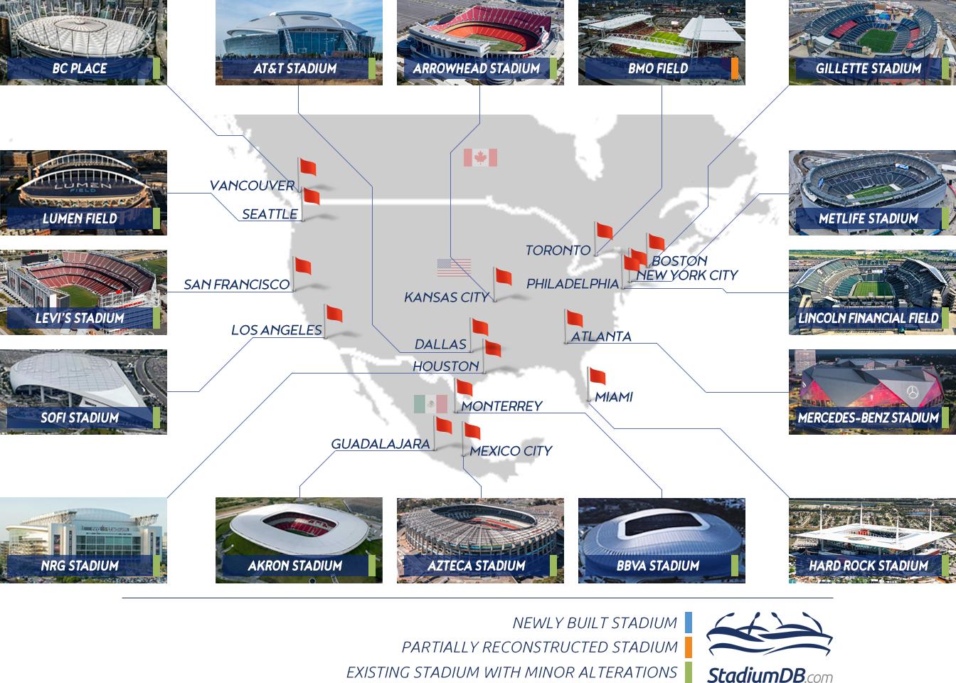 Cấu trúc tổ chức và địa điểm thi đấu cho thấy quy mô lớn của World Cup 2026